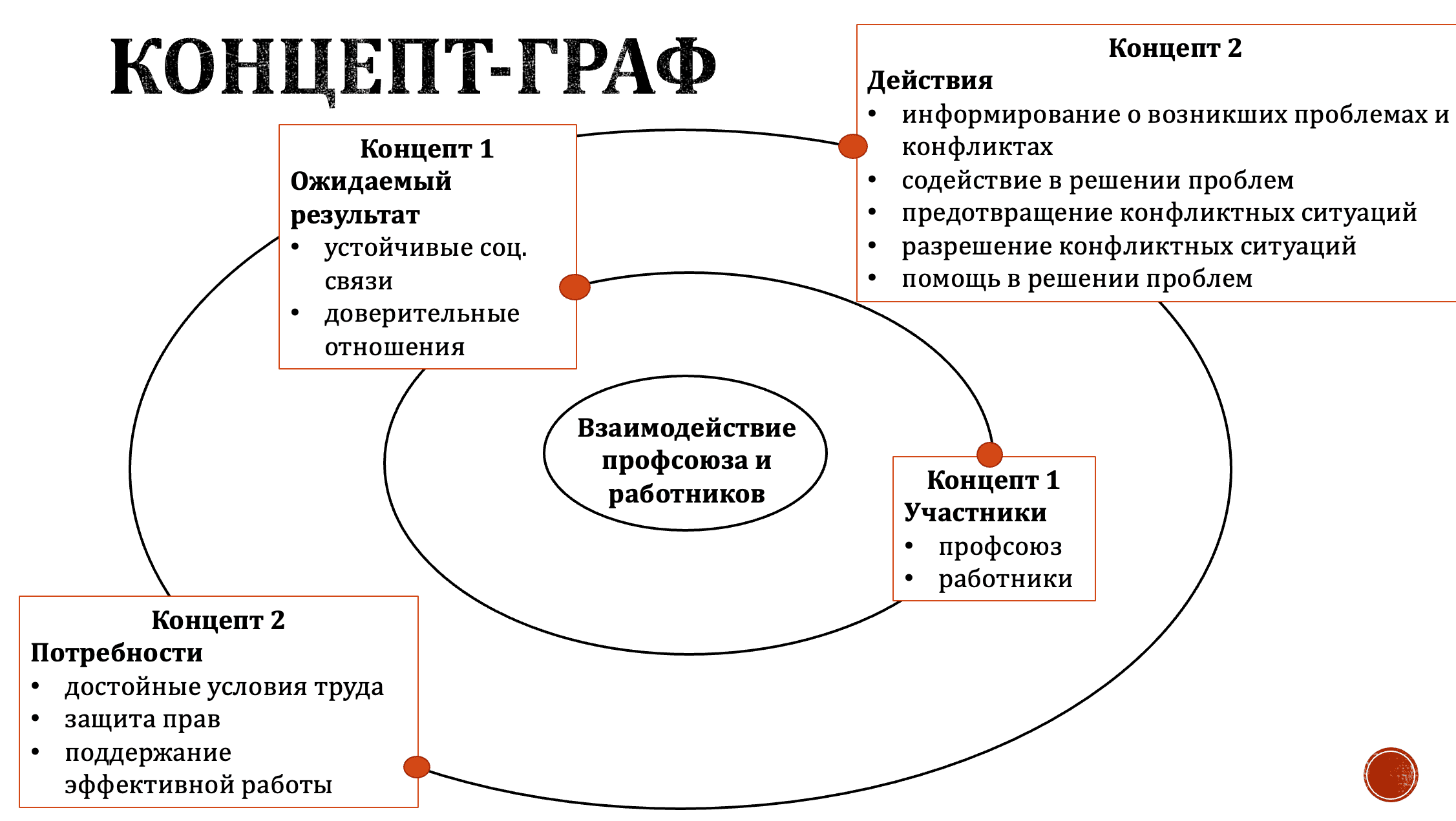 Философско-социологический факультет ПГНИУ - На кафедре социологии  завершилась IX Всероссийская (с международным участием) научно-практическая  конференция «АКТУАЛЬНЫЕ ПРОБЛЕМЫ РАЗВИТИЯ ЧЕЛОВЕЧЕСКОГО ПОТЕНЦИАЛА В  СОВРЕМЕННОМ ОБЩЕСТВЕ»