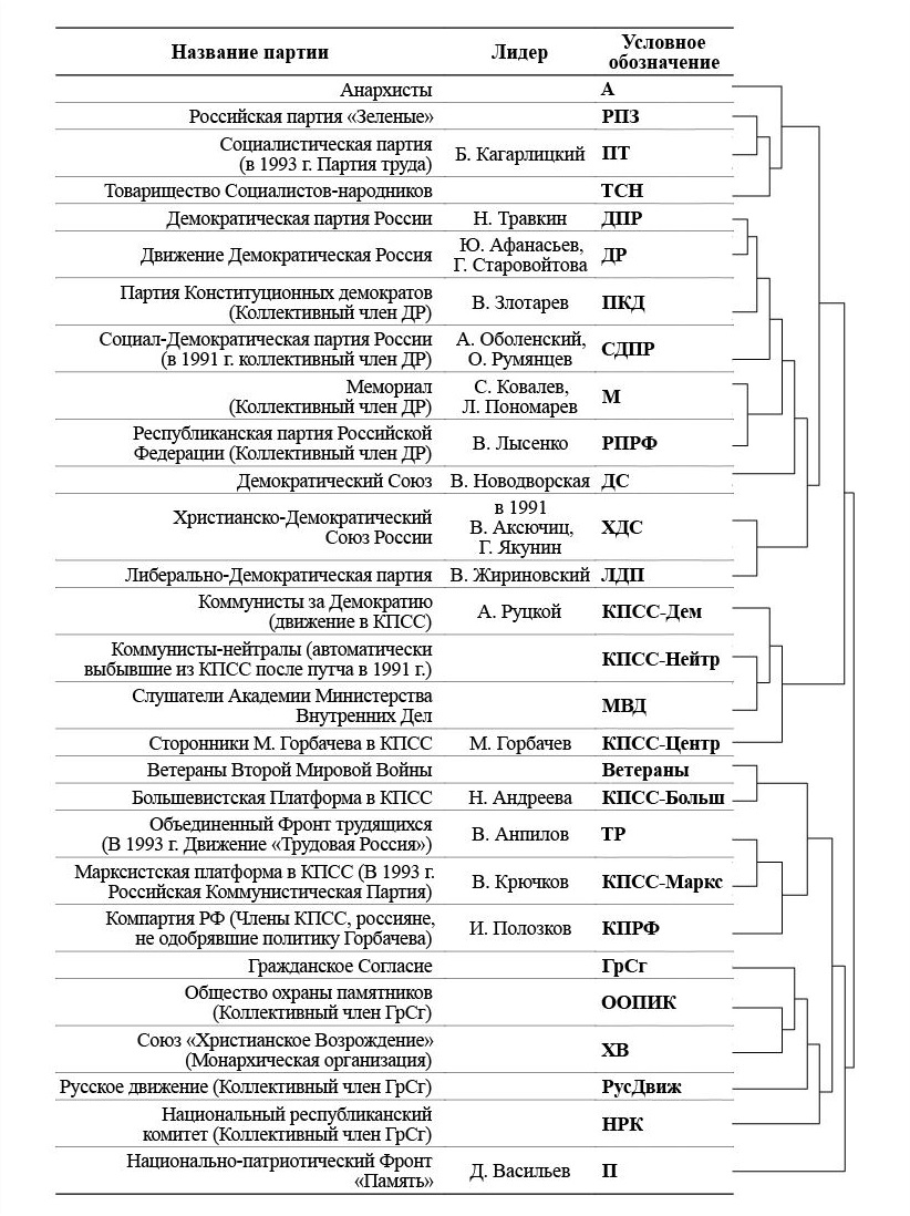 Философско-социологический факультет ПГНИУ - Путь в психологию: о  становлении экспериментальной психосемантики